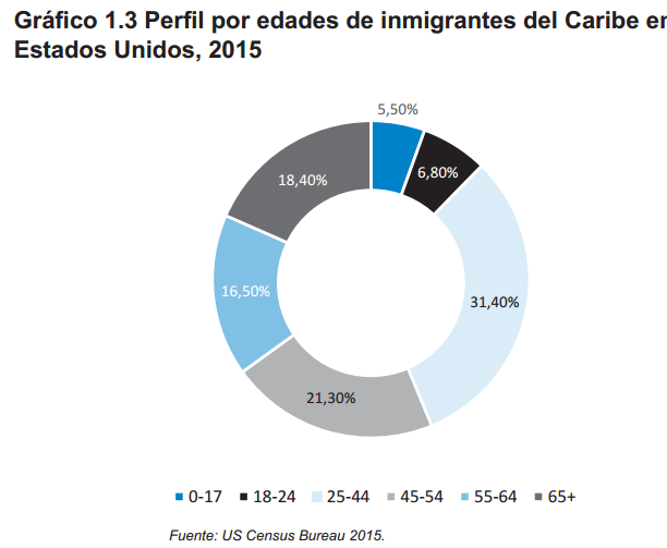 Gráfico 1.3