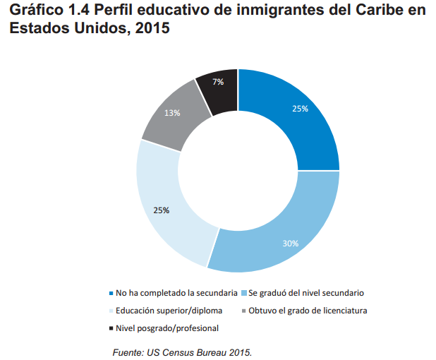 Gráfico 1.4