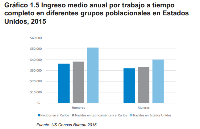 Gráfico 1.5