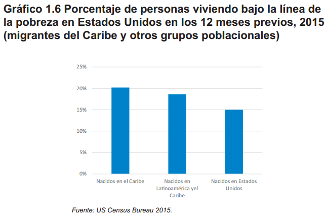 Gráfico 1.6