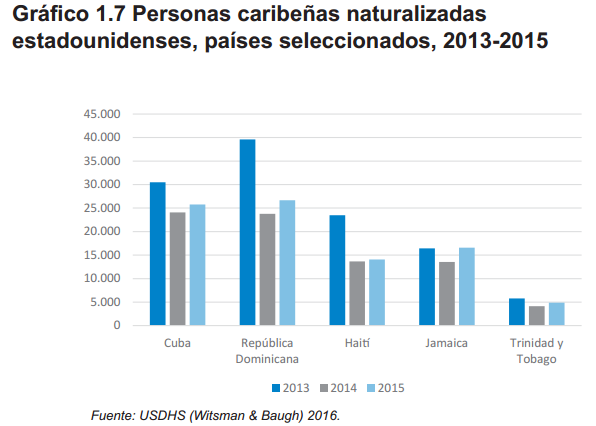 Gráfico 1.7